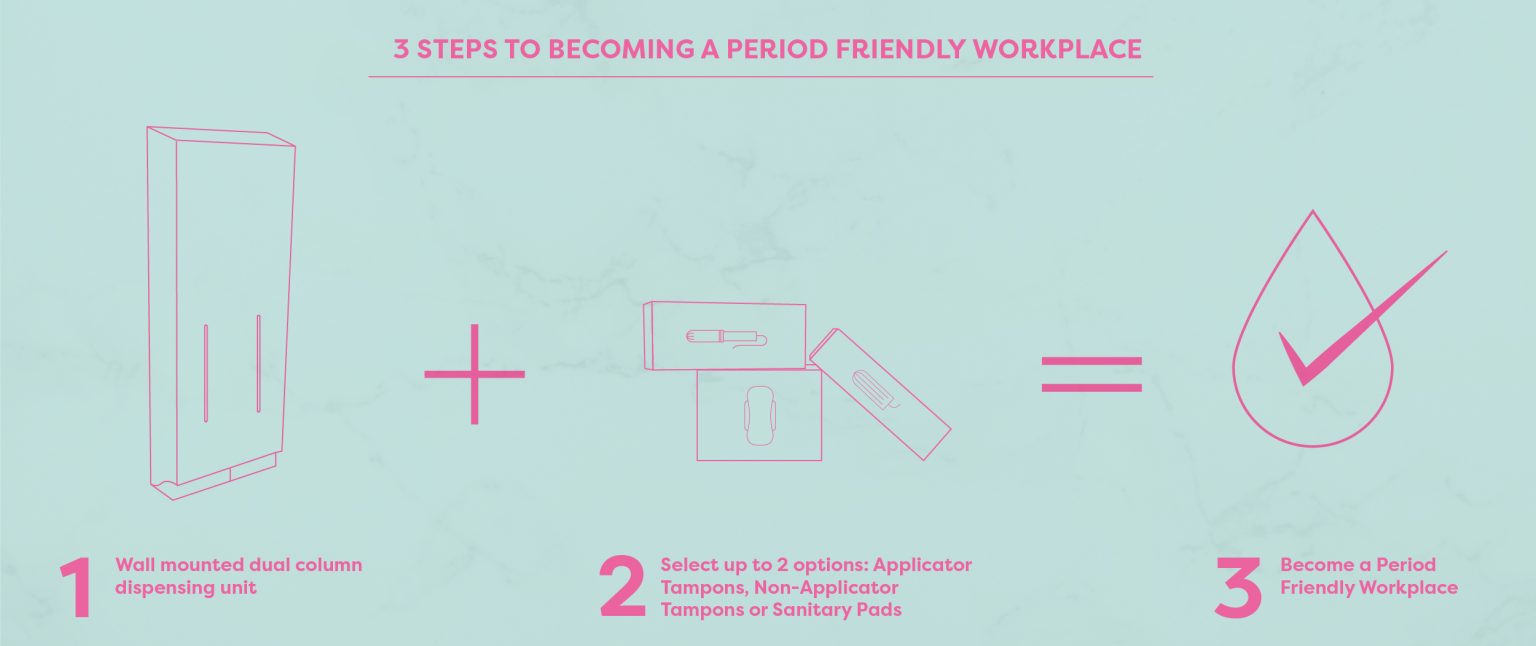 Becoming a Period Friendly Workplace